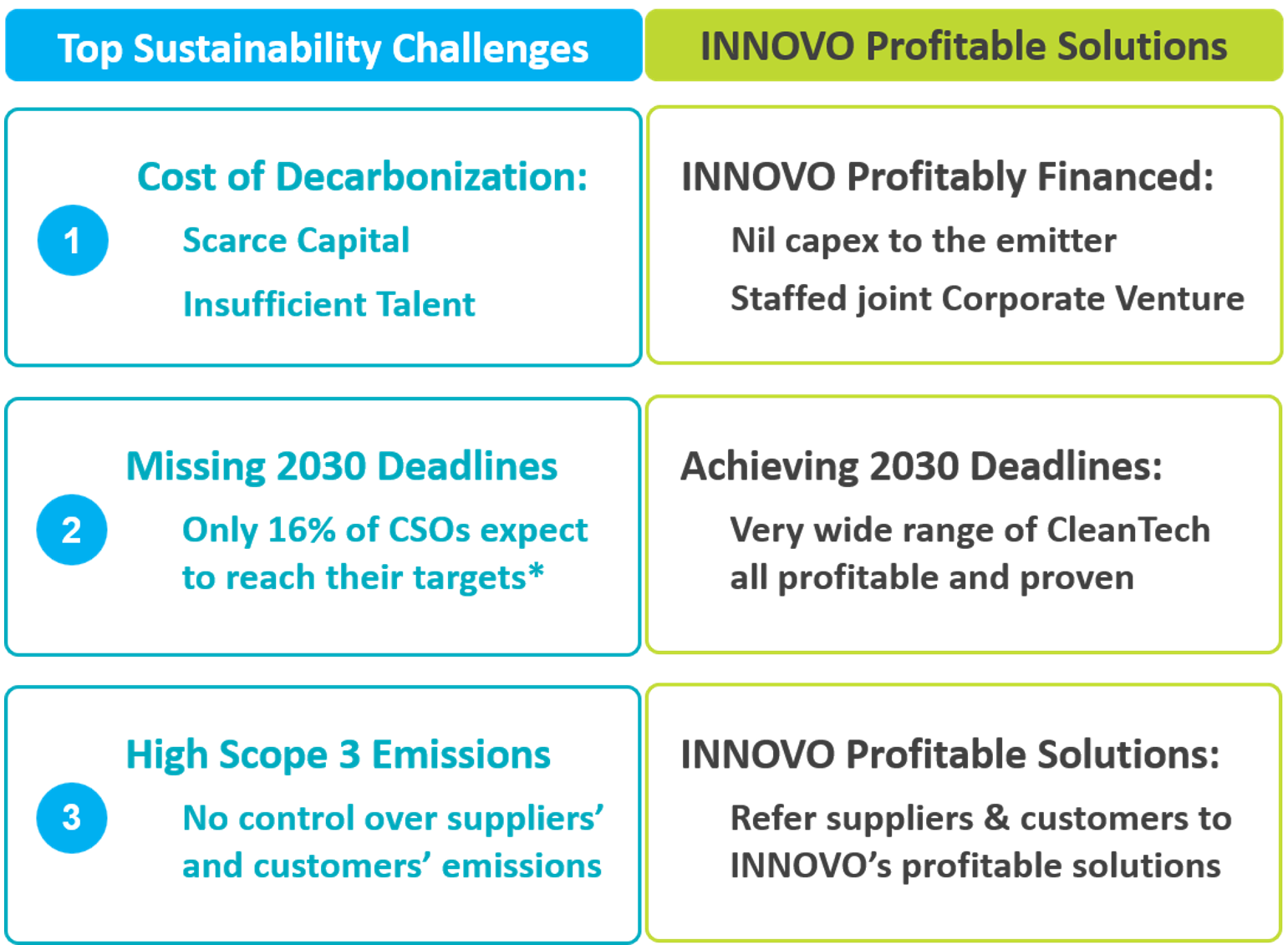 CSO Challenges